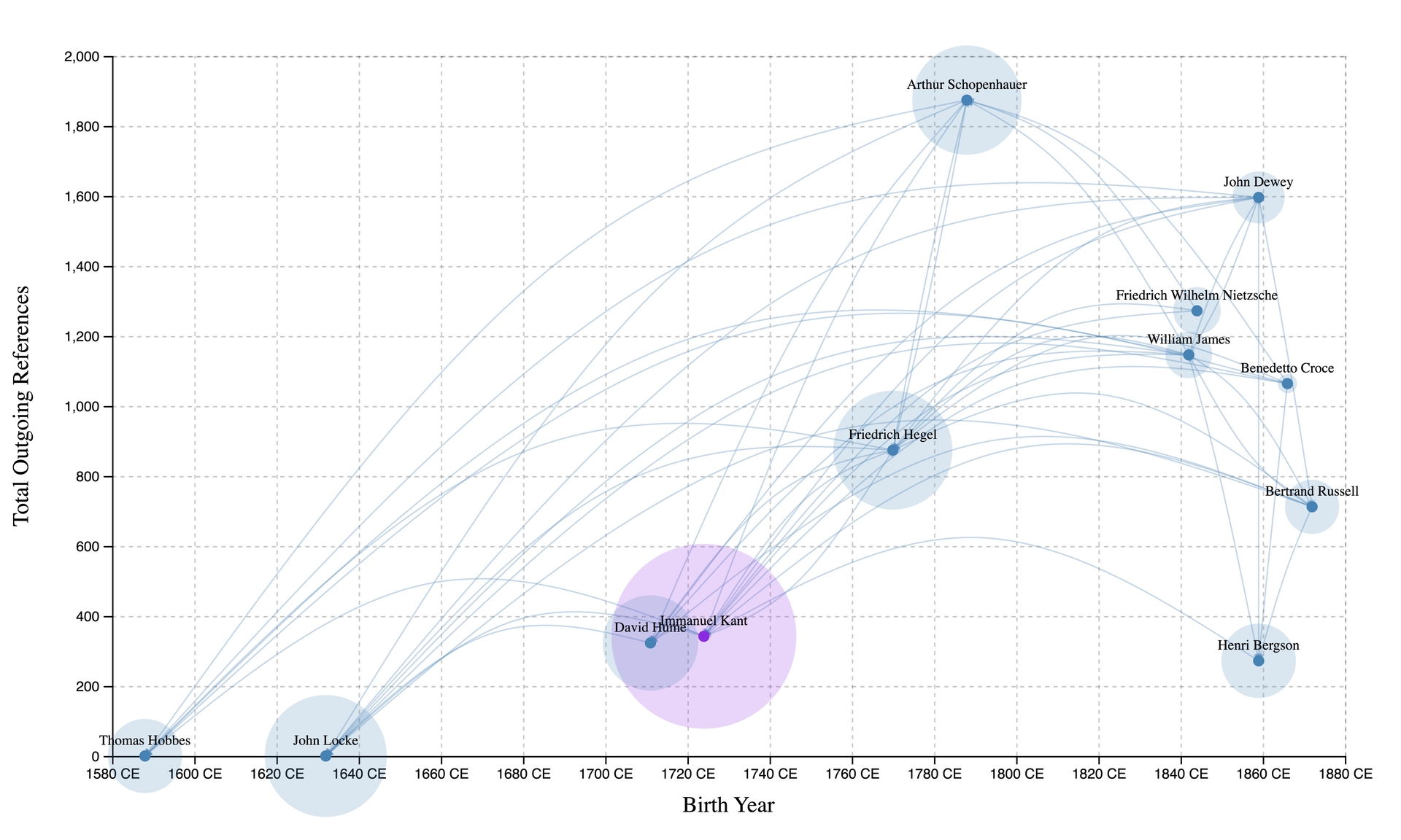 Network Structure Analysis