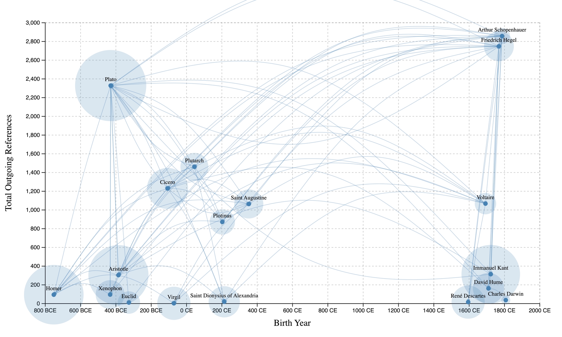 Network Structure Analysis