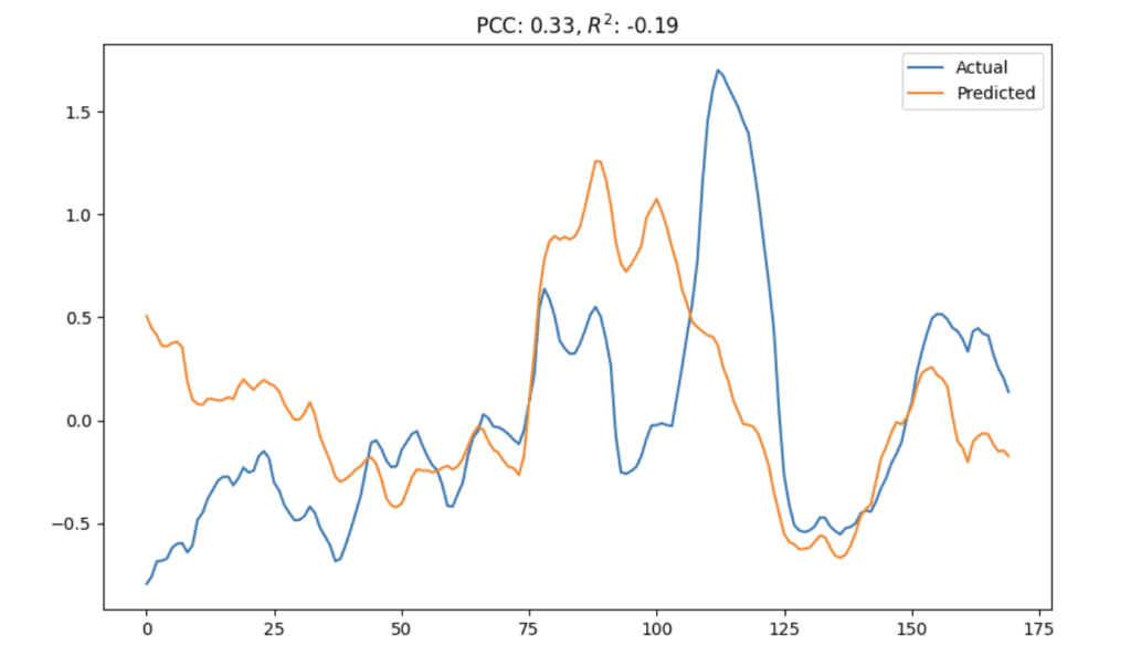 Outlier comparison