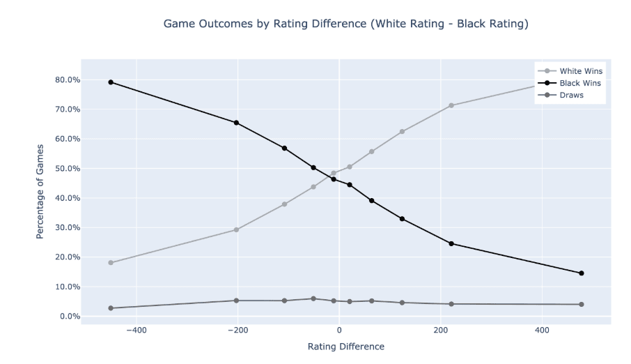 Game Outcomes