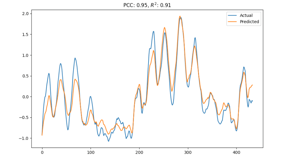 Outlier comparison