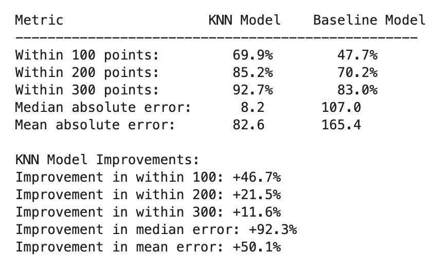 KNN Results