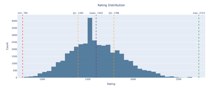 Player Ratings